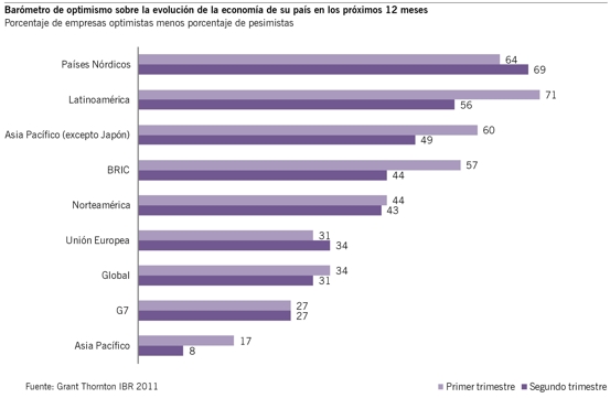 Perspectivas evolución de la economía